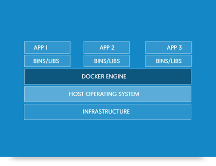 Docker